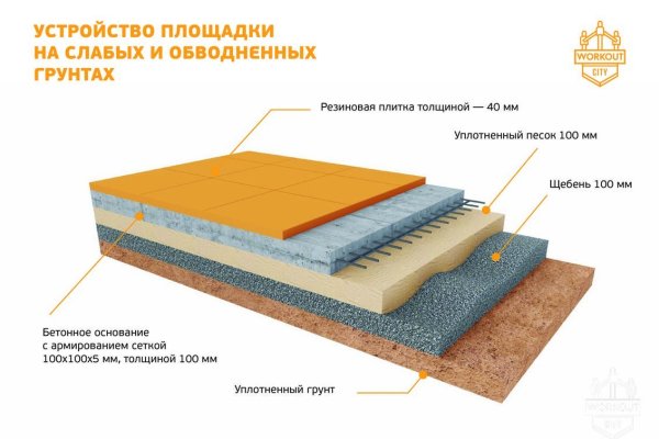 Кракен наркомаркетплейс