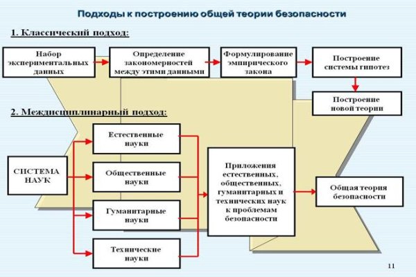 Какая ссылка на кракен