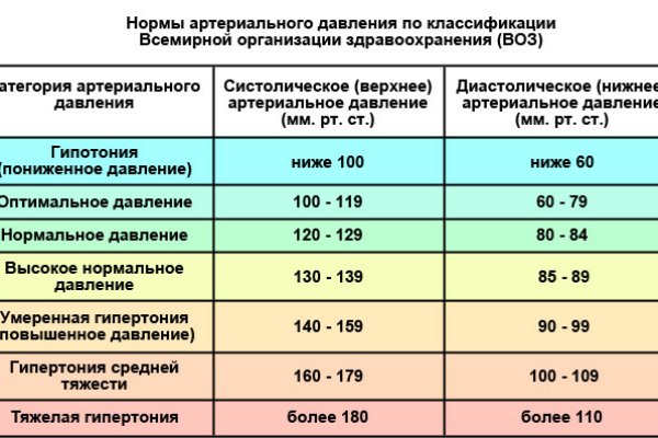 Кракен сайт закладок