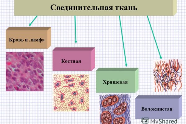 Что такое кракен маркетплейс в россии