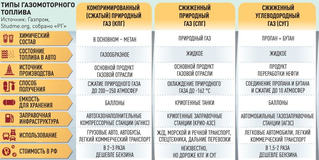 Как восстановить аккаунт в кракен